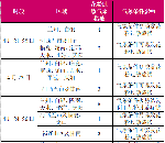 甘肃省花粉过敏气象指数预报（2026年4月22日）