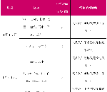甘肃省花粉过敏气象指数预报（2026年4月1日）