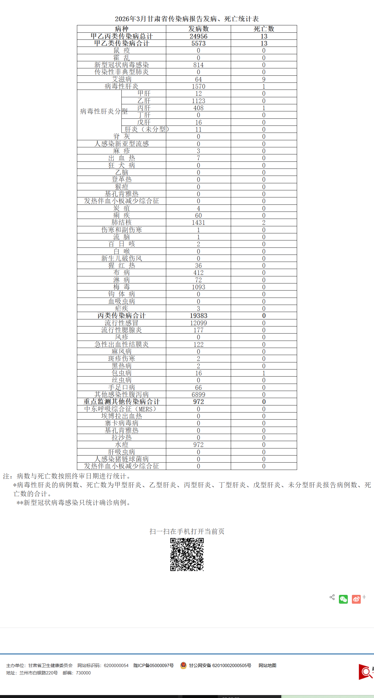 1775542166881479.png 2026.4.7.002.png